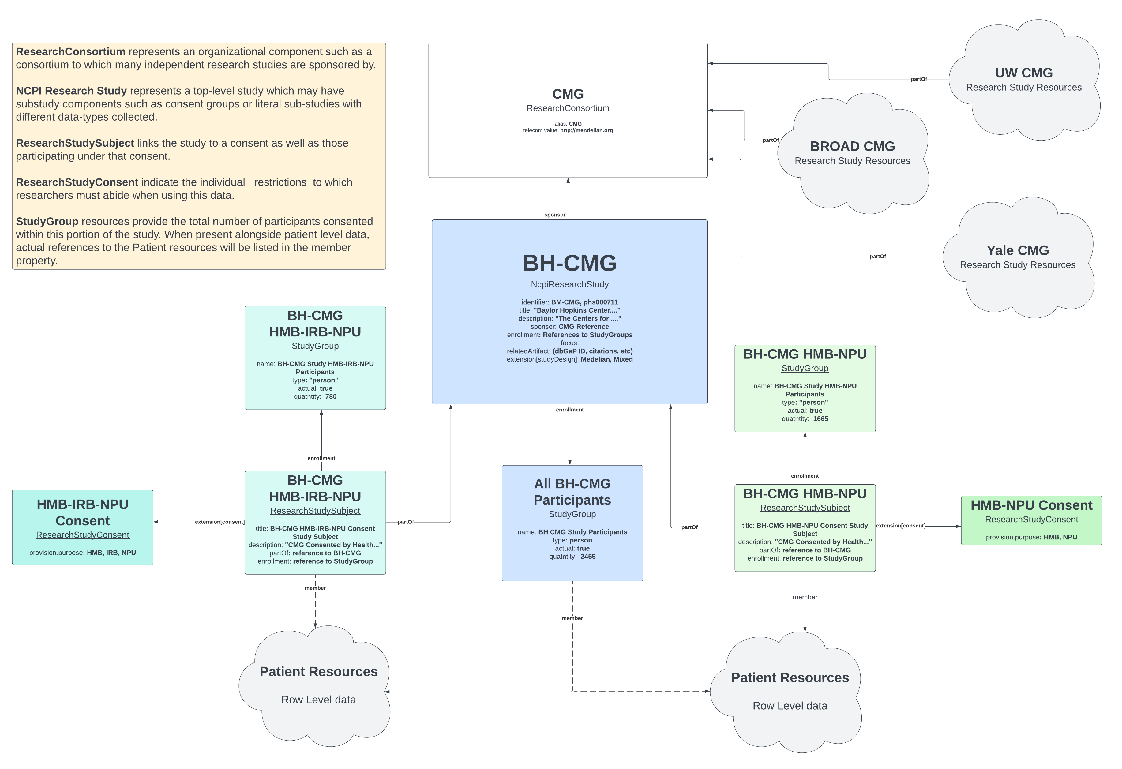 Example NCPI Research Study Model